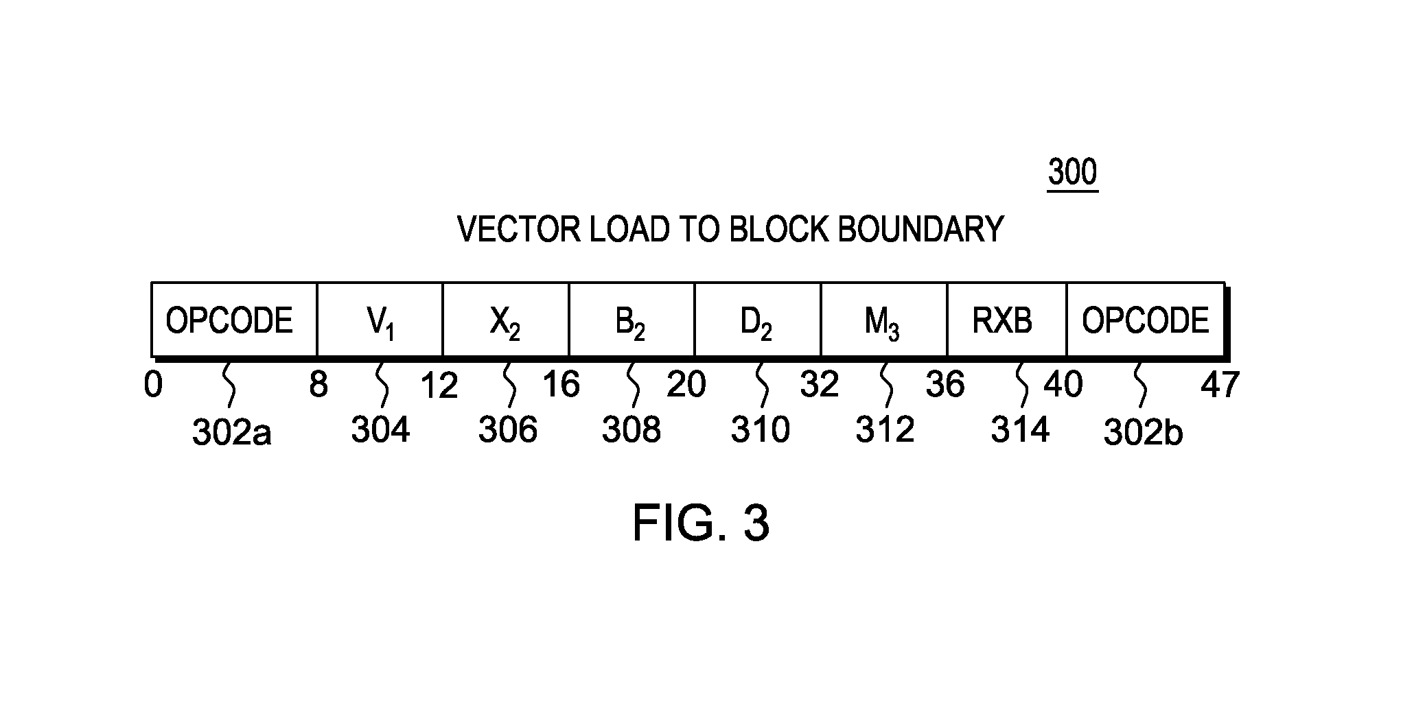 Instruction to load data up to a specified memory boundary indicated by the instruction