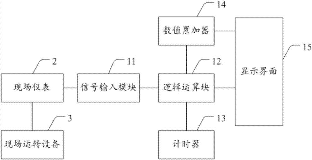 Equipment maintenance prompt system