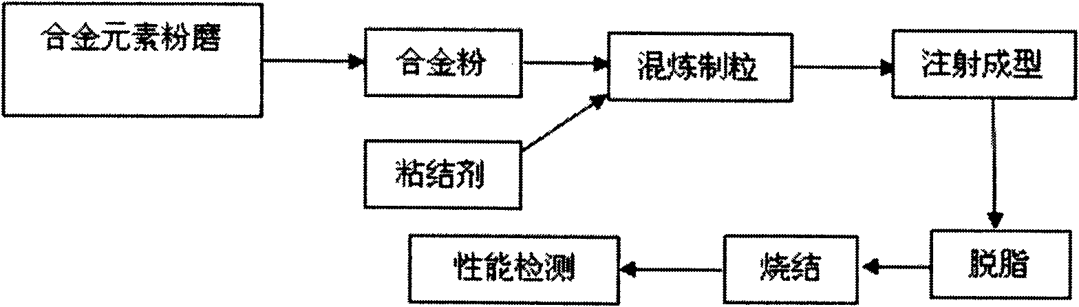 Preparation method of W-Cu electrical contact