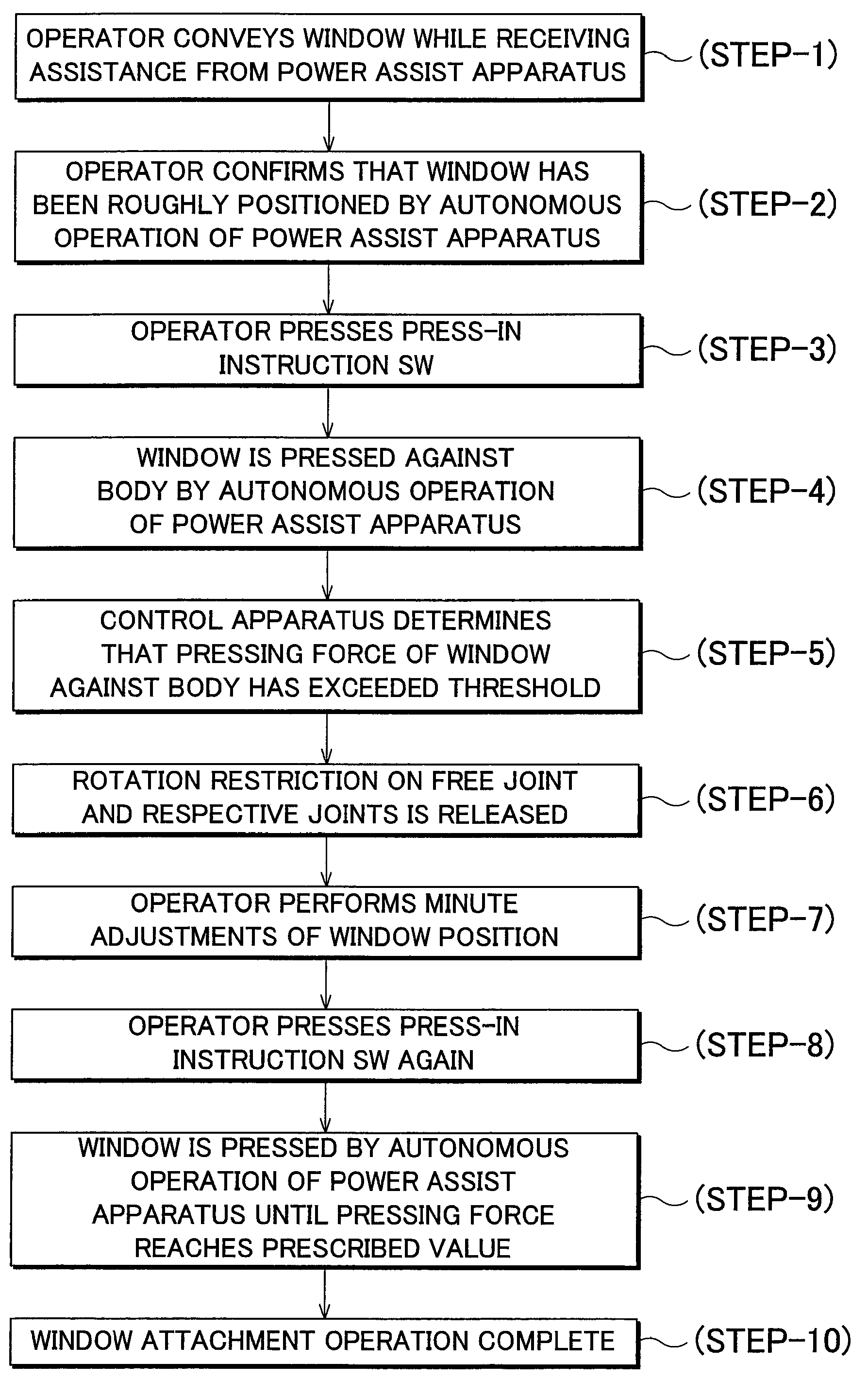 Power assist apparatus and control method thereof