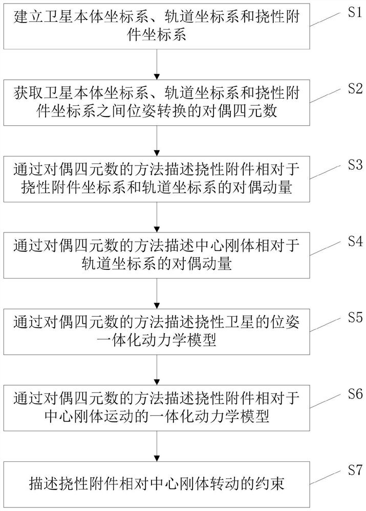 Dynamic modeling method and system for space film diffraction imaging satellite