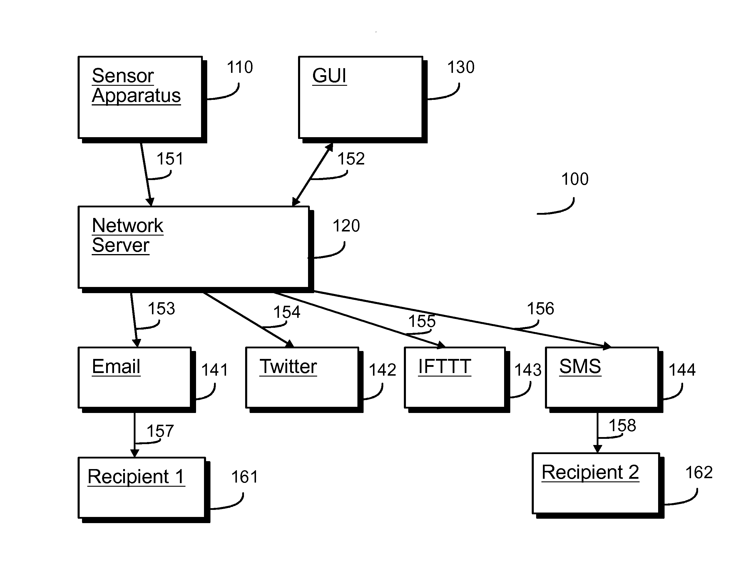 Trigger event based response execution with a cancel option