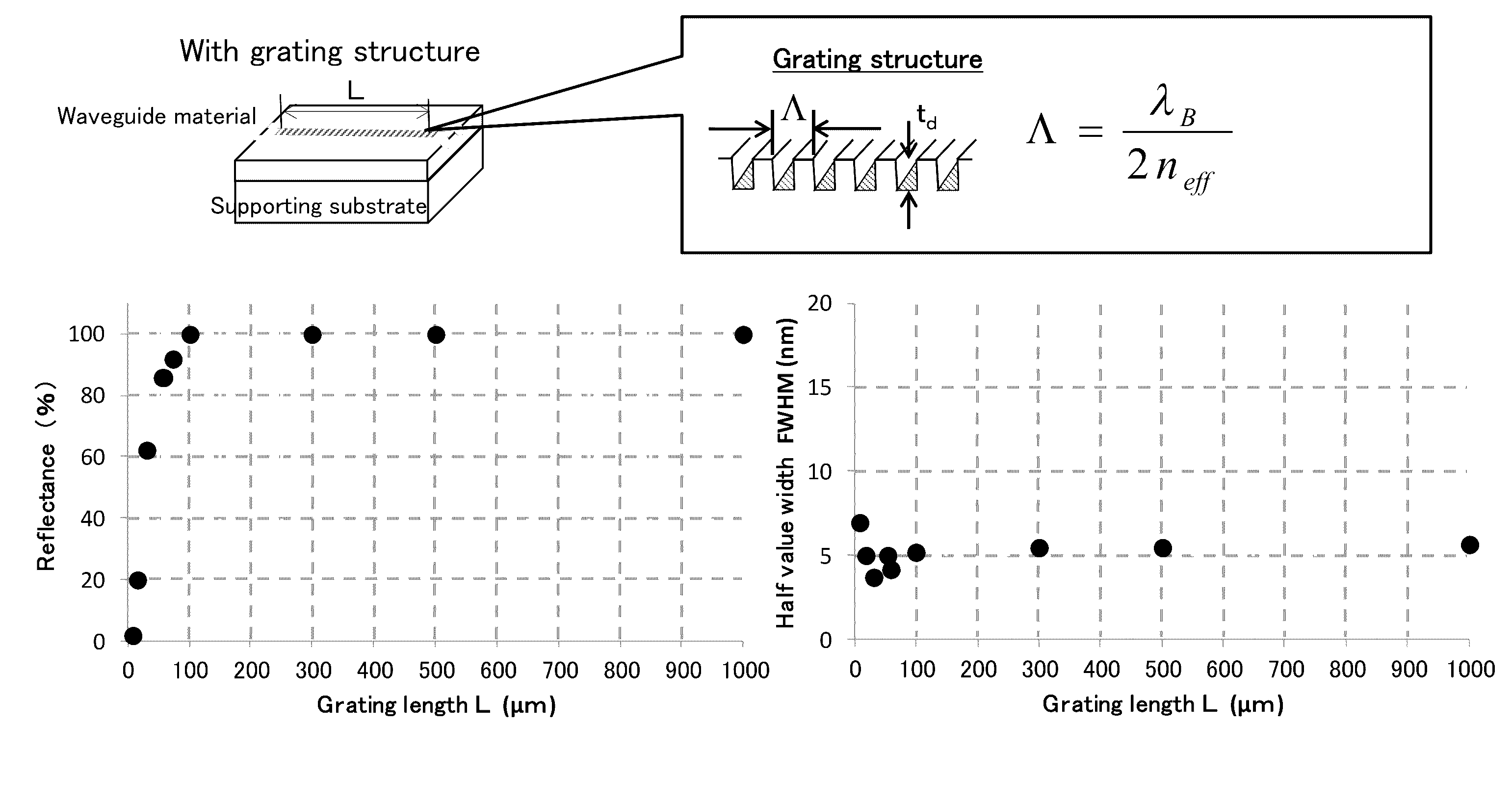 Grating Element and External-Resonator-Type Light Emitting Device