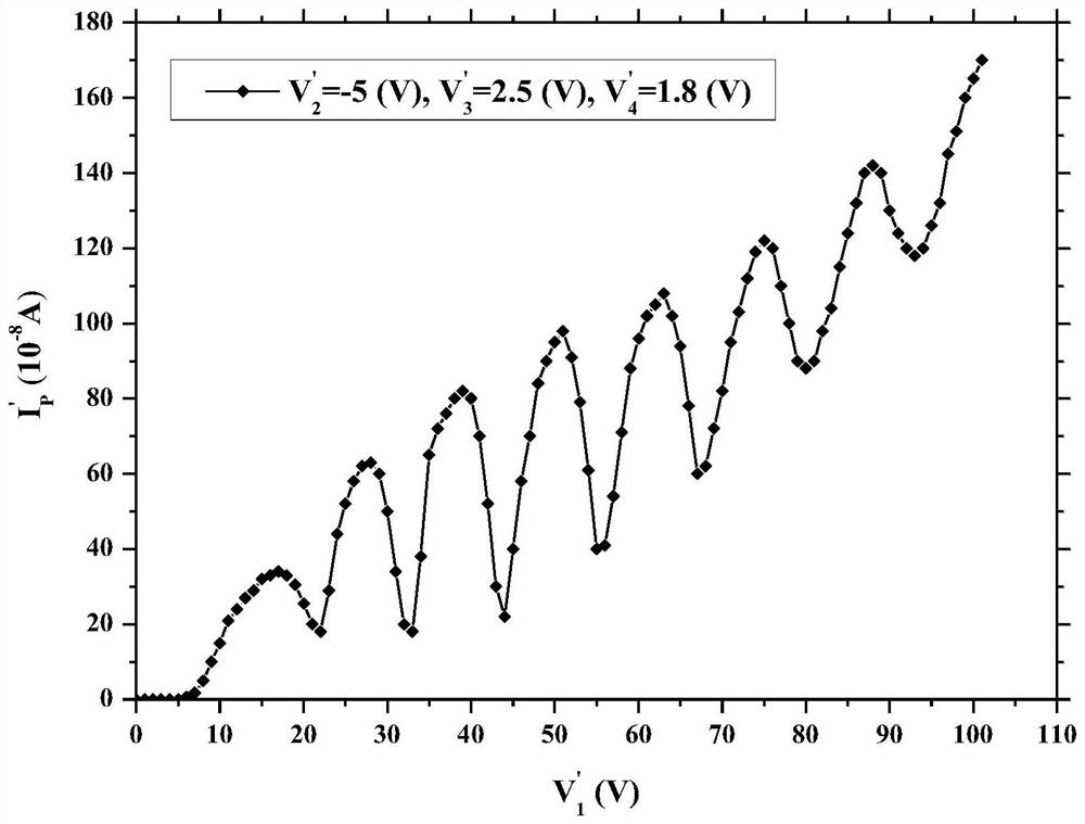 A method for measuring the second excitation potential of argon atom