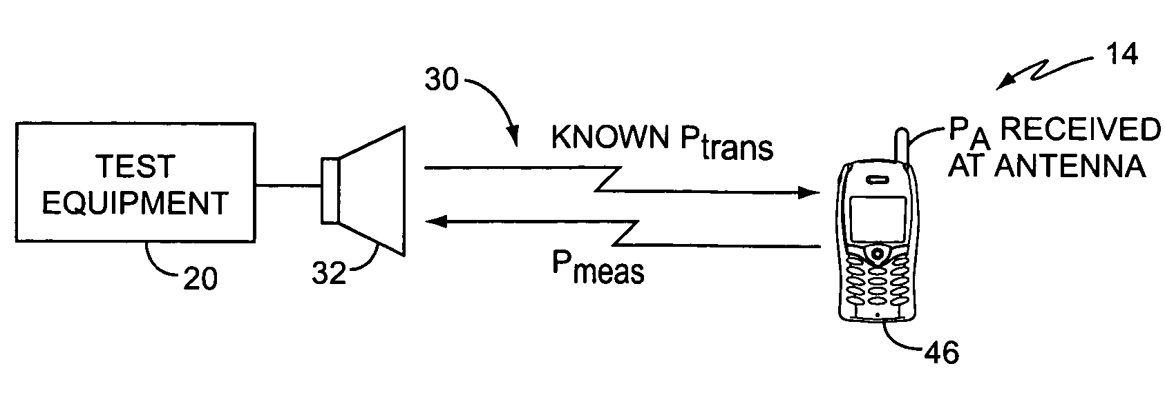 GSM radiated sensitivity measurement technique