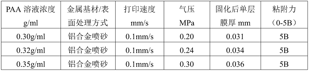 Device and method for preparing polyimide dielectric layer and electronic circuit on curved surface