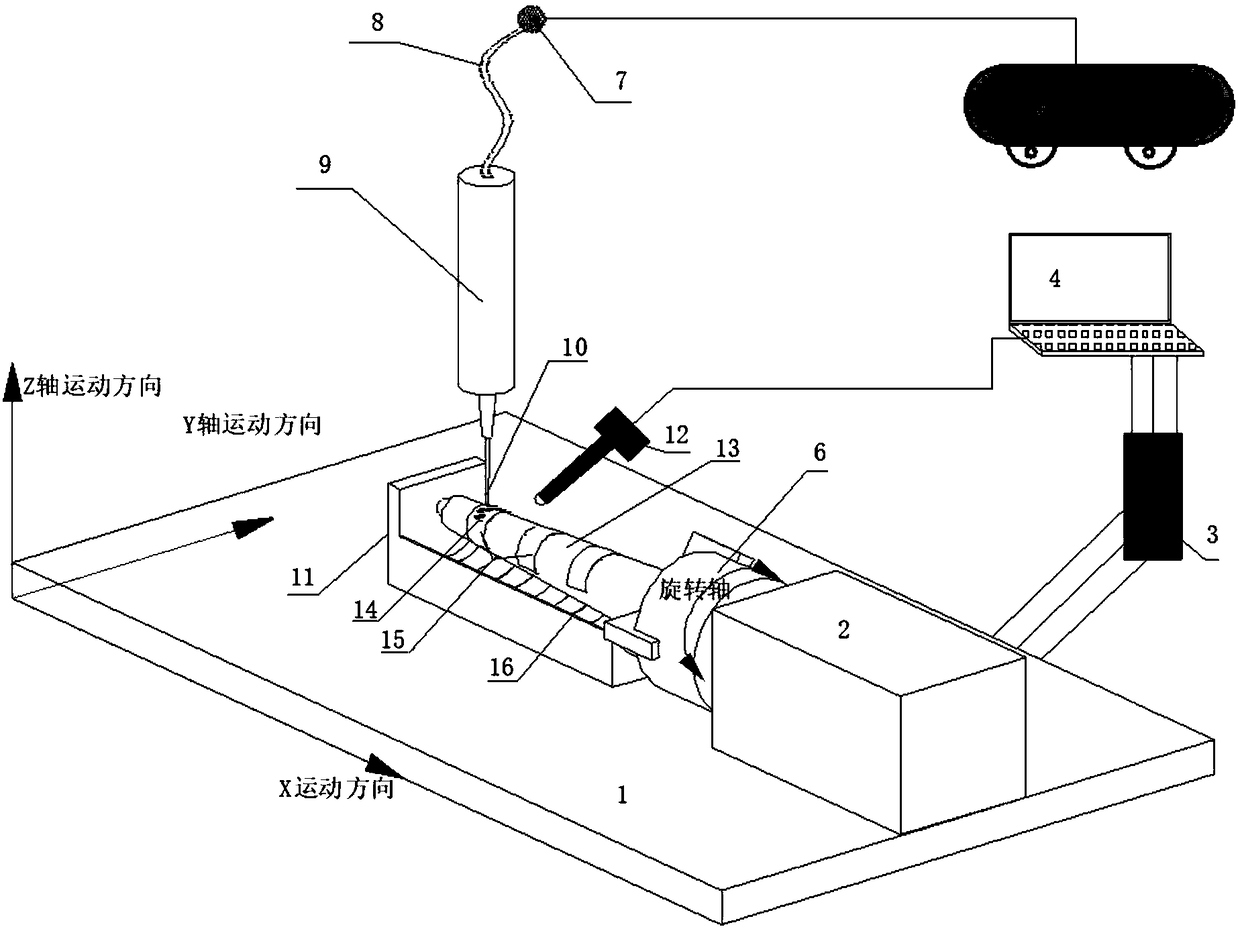 Device and method for preparing polyimide dielectric layer and electronic circuit on curved surface