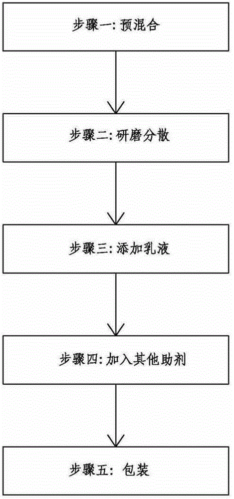 Nano-photocatalytic composite haze and formaldehyde removal latex paint and preparation method thereof