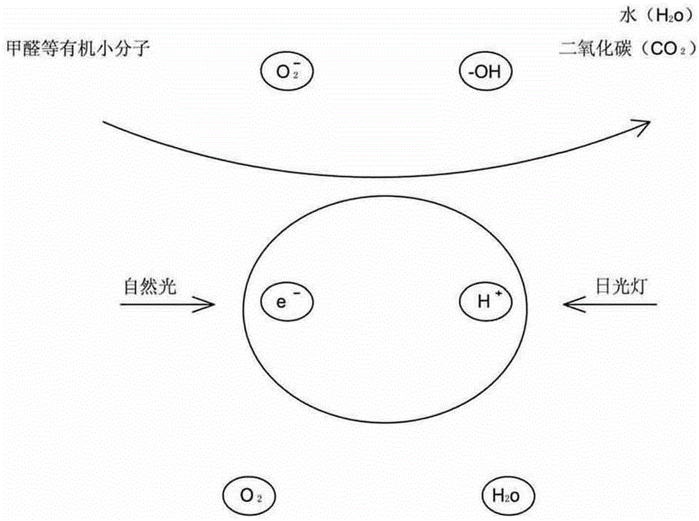 Nano-photocatalytic composite haze and formaldehyde removal latex paint and preparation method thereof