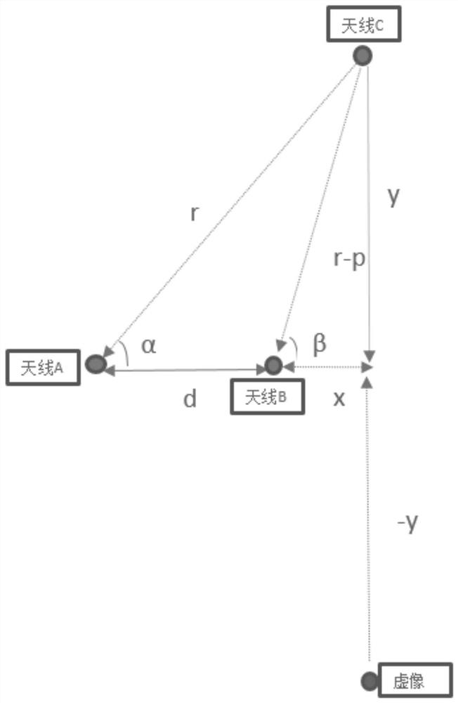 Positioning azimuth detection method, positioning terminal and computer readable storage medium