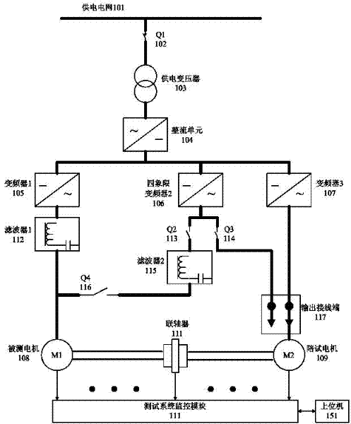 Asynchronous motor test system based on labview platform