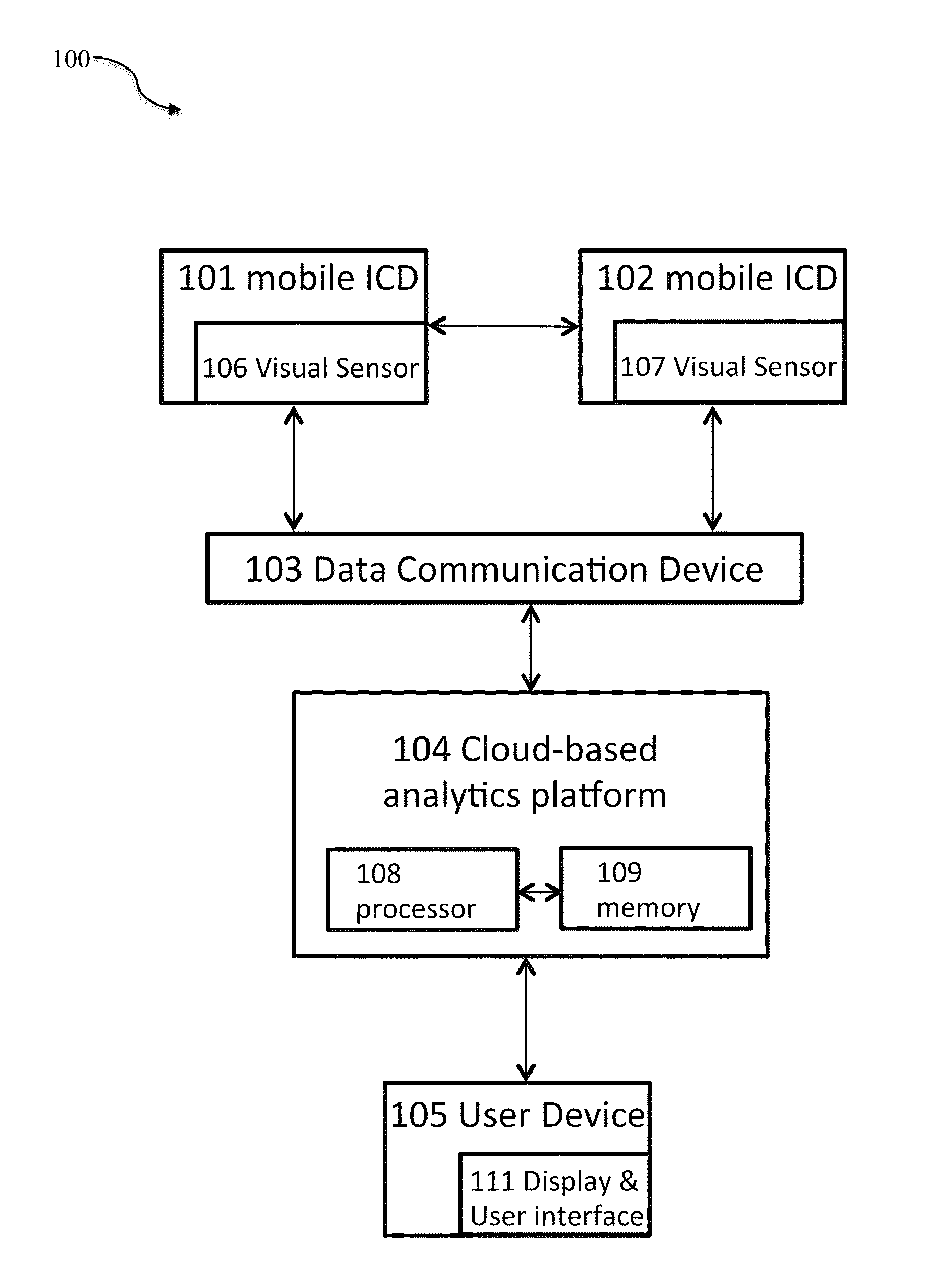 Systems and methods for automated cloud-based analytics for surveillance systems with unmanned aerial devices