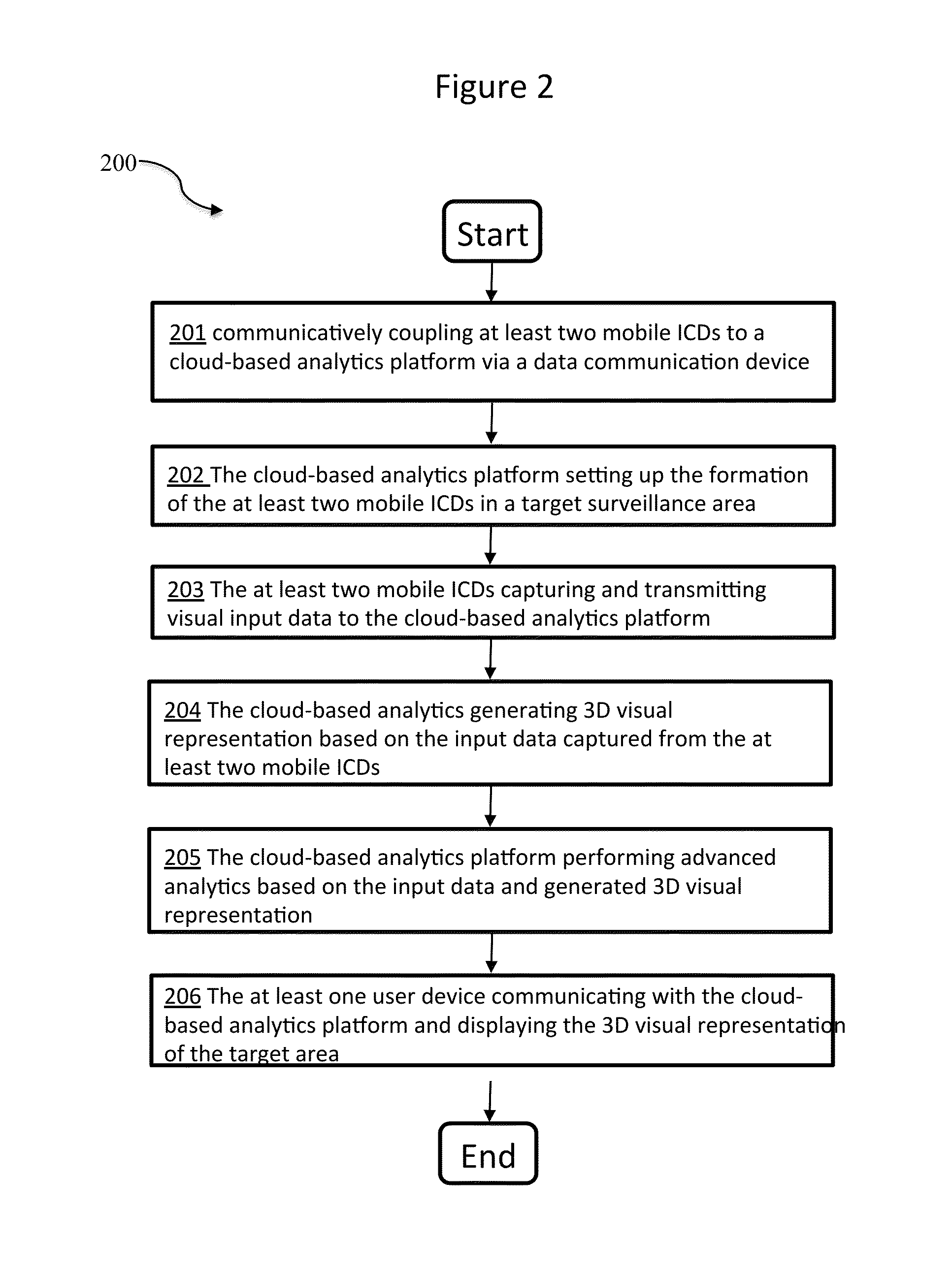 Systems and methods for automated cloud-based analytics for surveillance systems with unmanned aerial devices