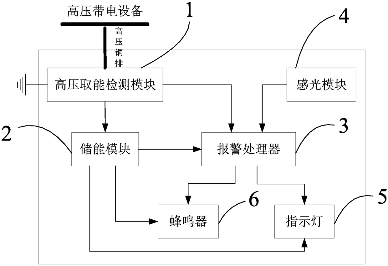 Passive high-voltage switchgear live sound and light alarm device