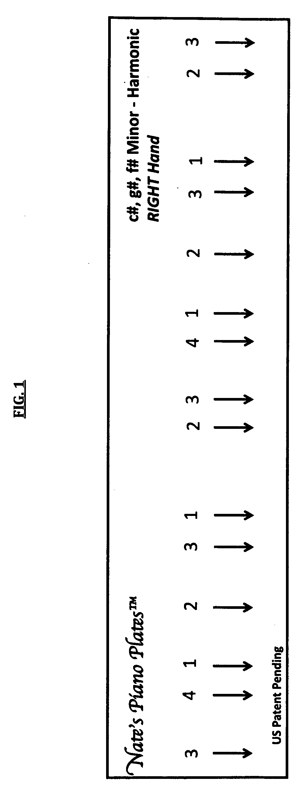 Easy Visual Training Templates to Teach Piano Scale Fingering Sequences