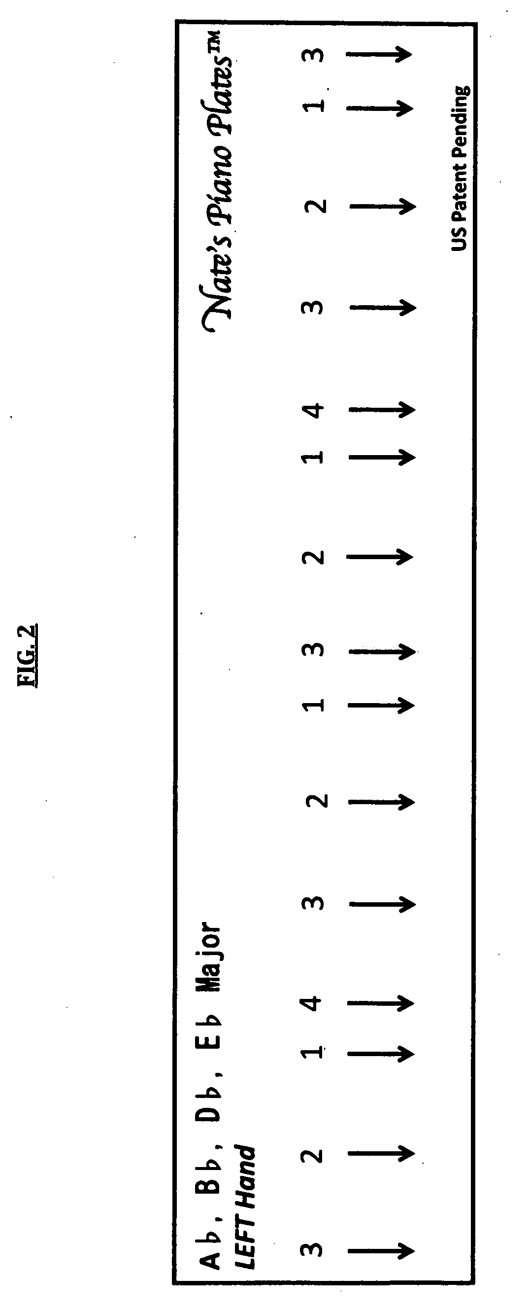 Easy Visual Training Templates to Teach Piano Scale Fingering Sequences