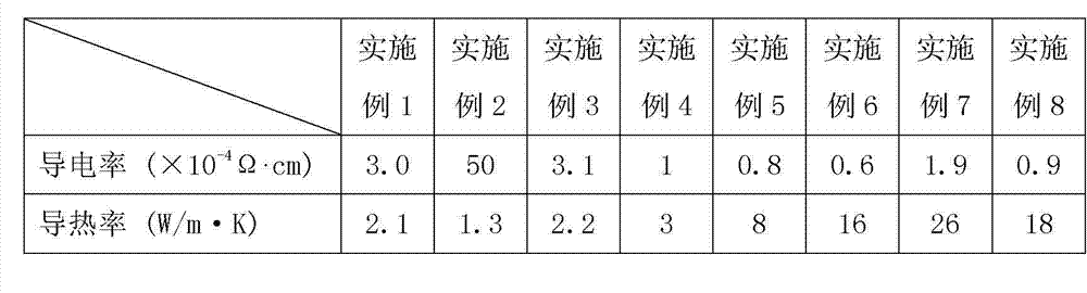 Method for preparing high-heat-conductivity conductive adhesive containing graphene