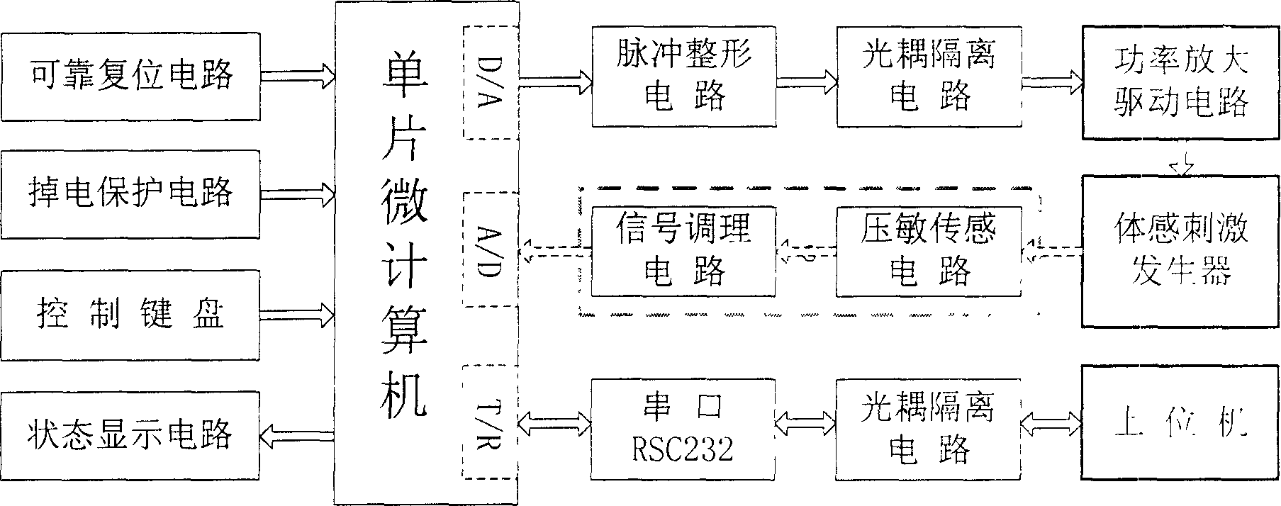 Vibrative body sensation induced potential stimulation system