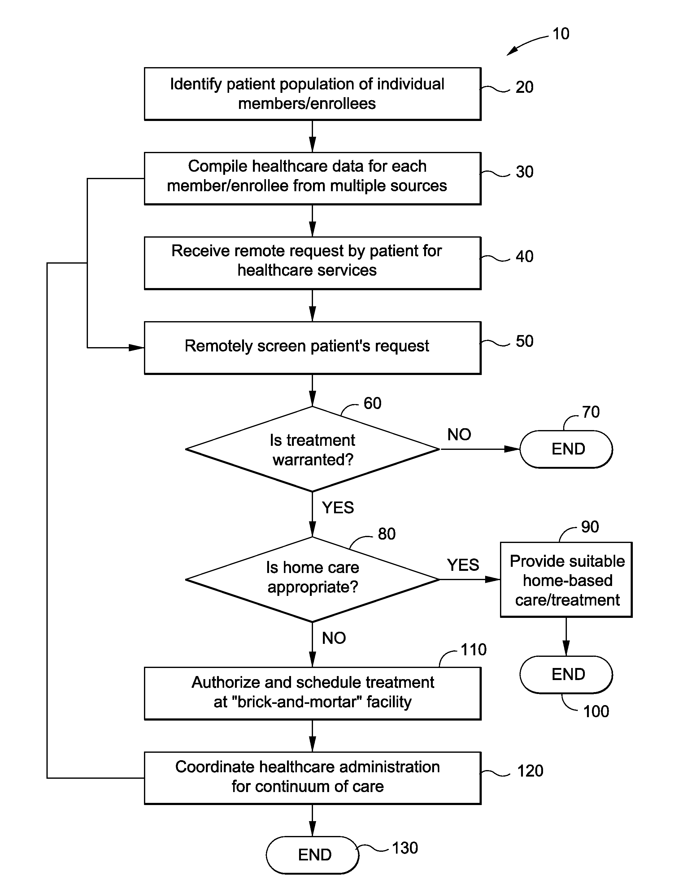 Healthcare administration method for complex case and disease management