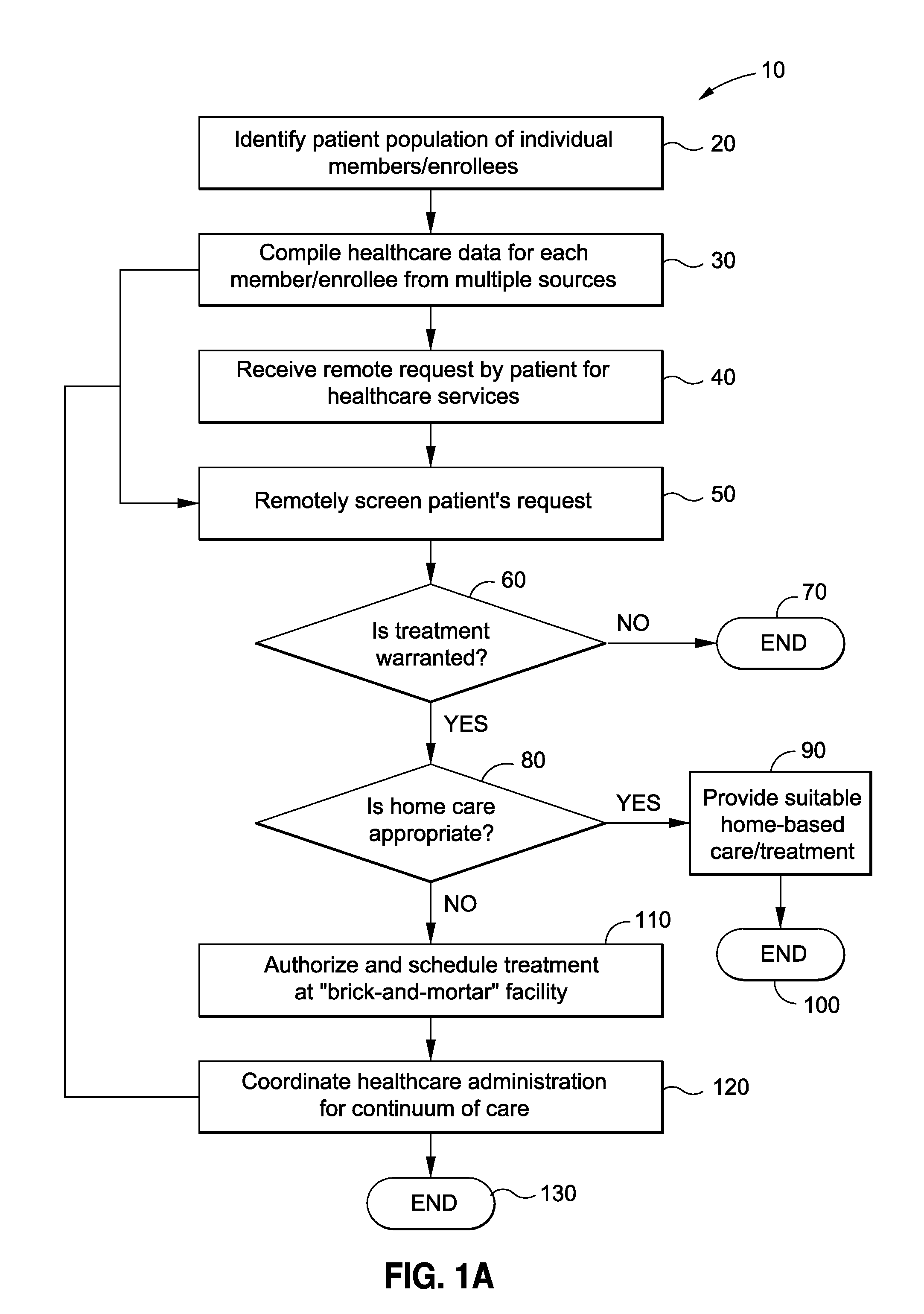 Healthcare administration method for complex case and disease management