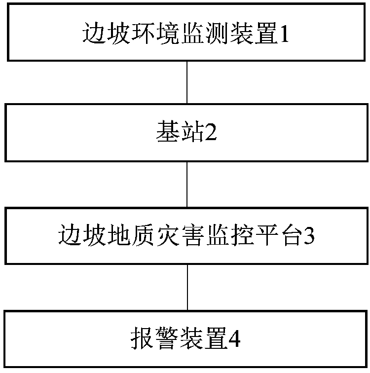 Intelligent monitoring system of slope geological disaster