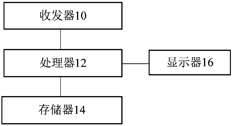 Intelligent monitoring system of slope geological disaster