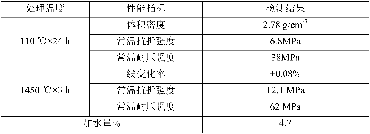 Iron trough castable containing 70% or above of high-aluminum aggregates