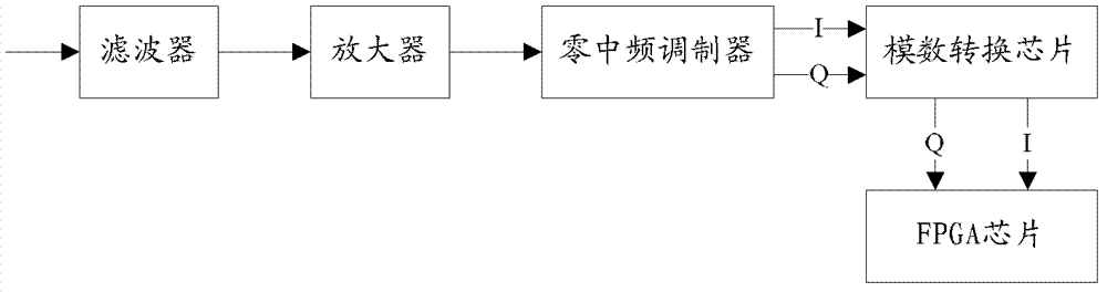 Zero intermediate frequency receiver and direct current leakage suppression method thereof