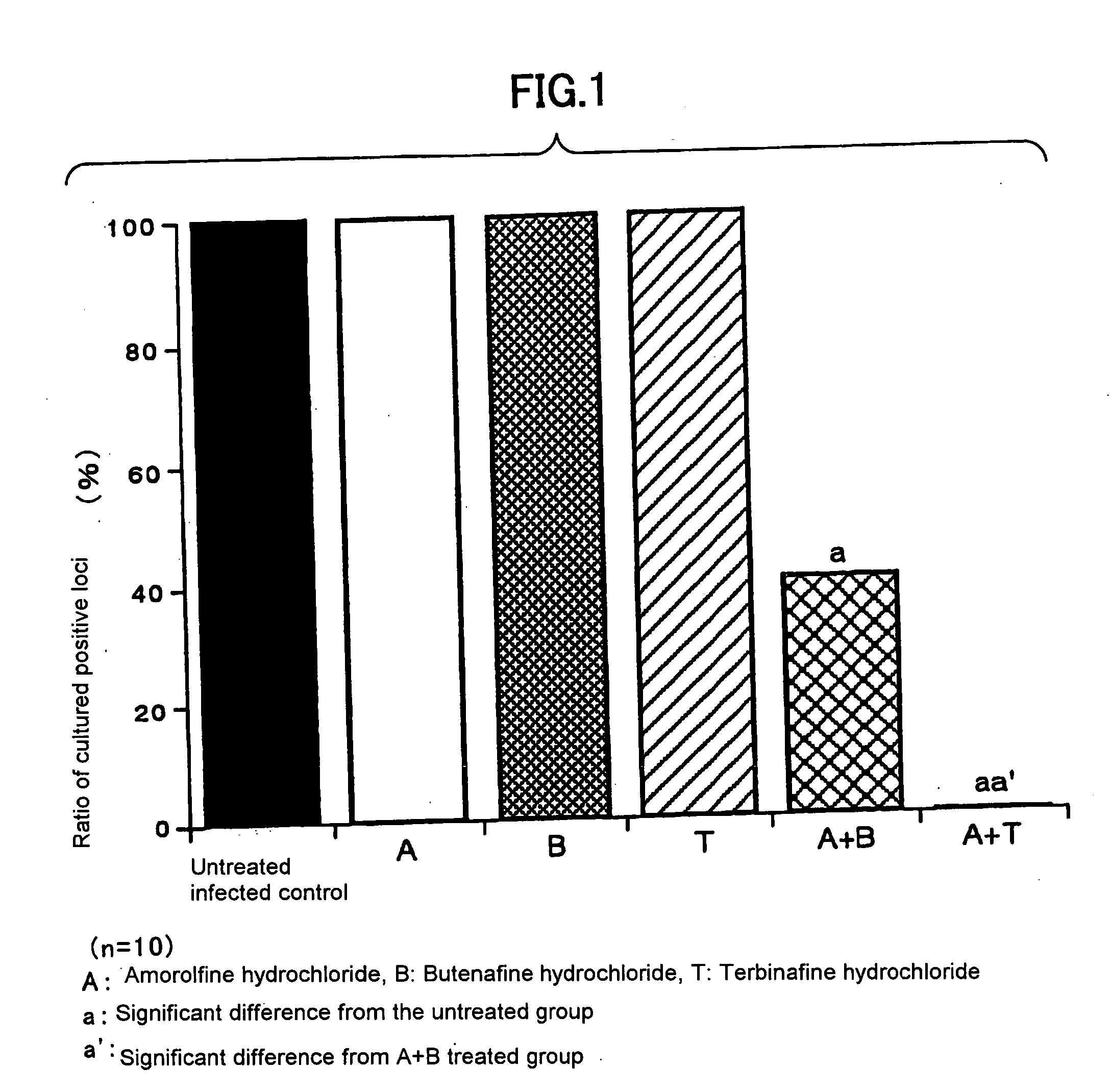 Antifungal agent for topical use