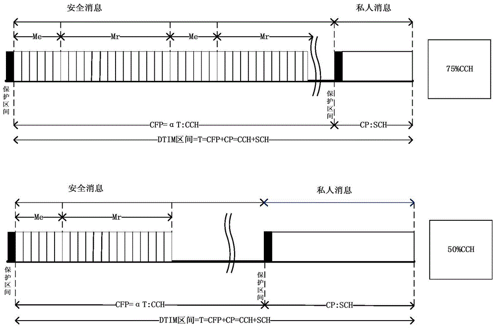 Vehicle network-accessing method based on IEEE 802.11p