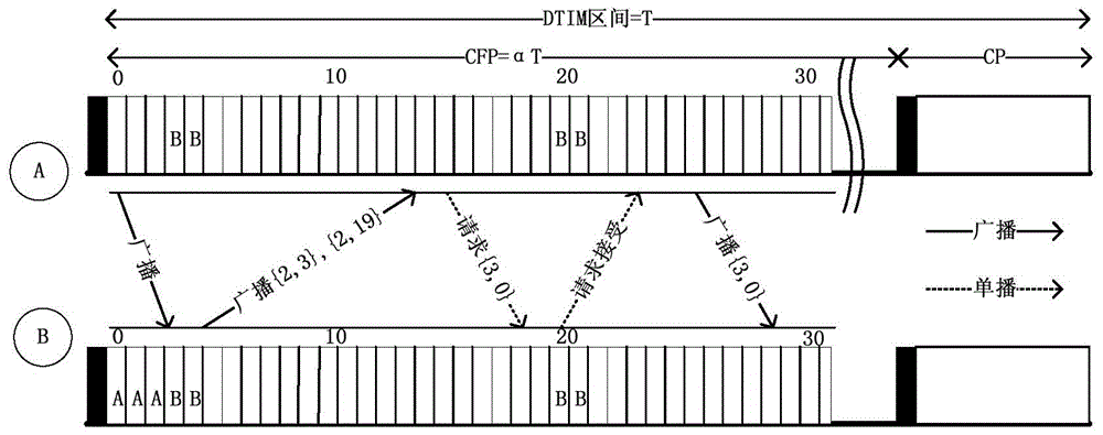 Vehicle network-accessing method based on IEEE 802.11p