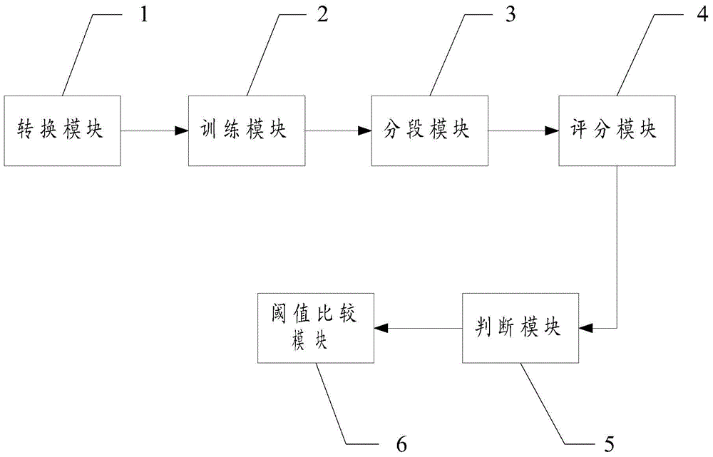 A real-time online log detection method and system