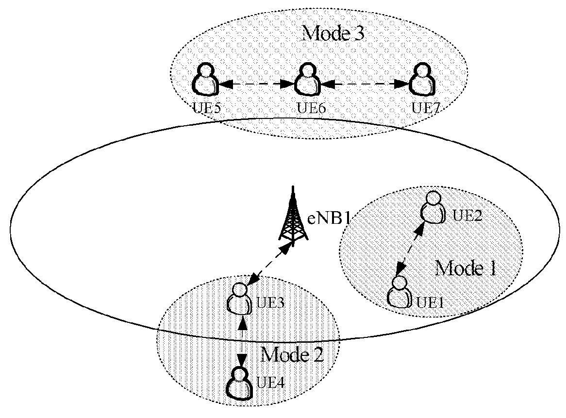 Device-to-Device (D2D) Discovery Method, Base Station, And User Equipment