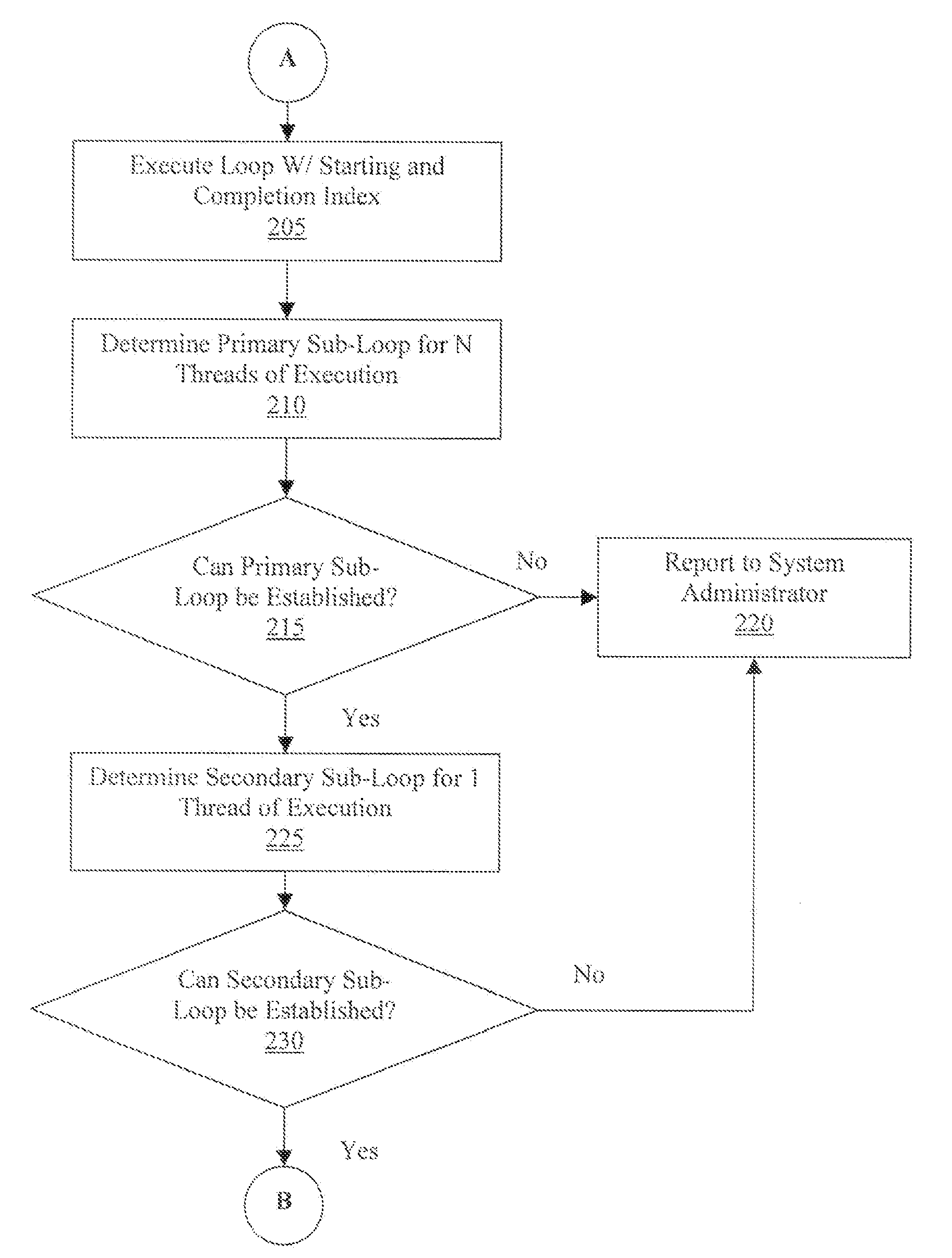 Method to examine the execution and performance of parallel threads in parallel programming