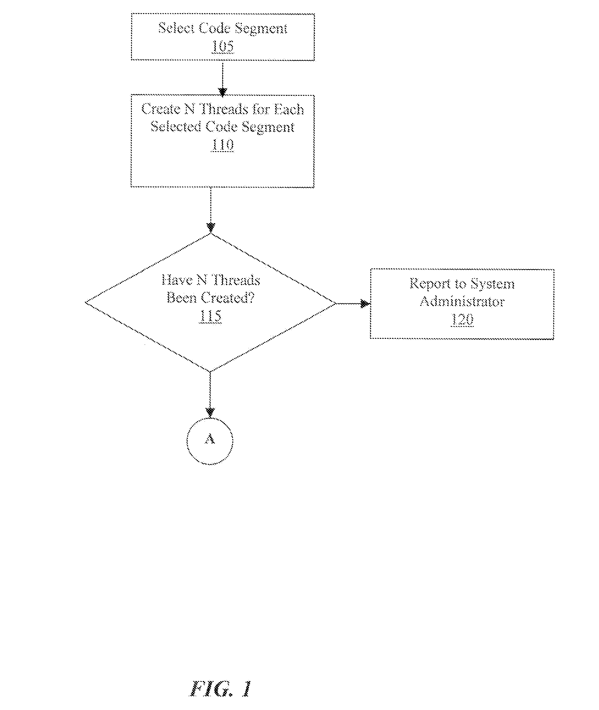 Method to examine the execution and performance of parallel threads in parallel programming