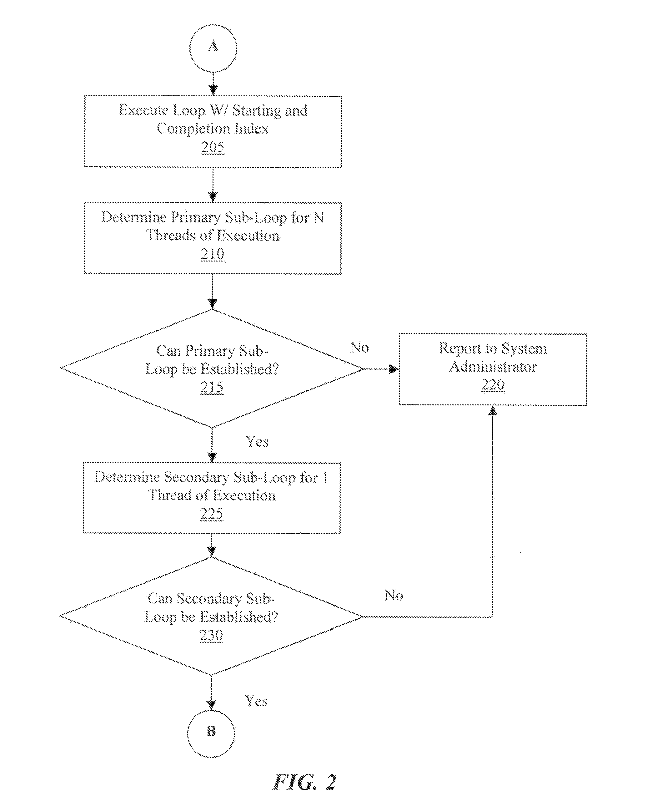 Method to examine the execution and performance of parallel threads in parallel programming