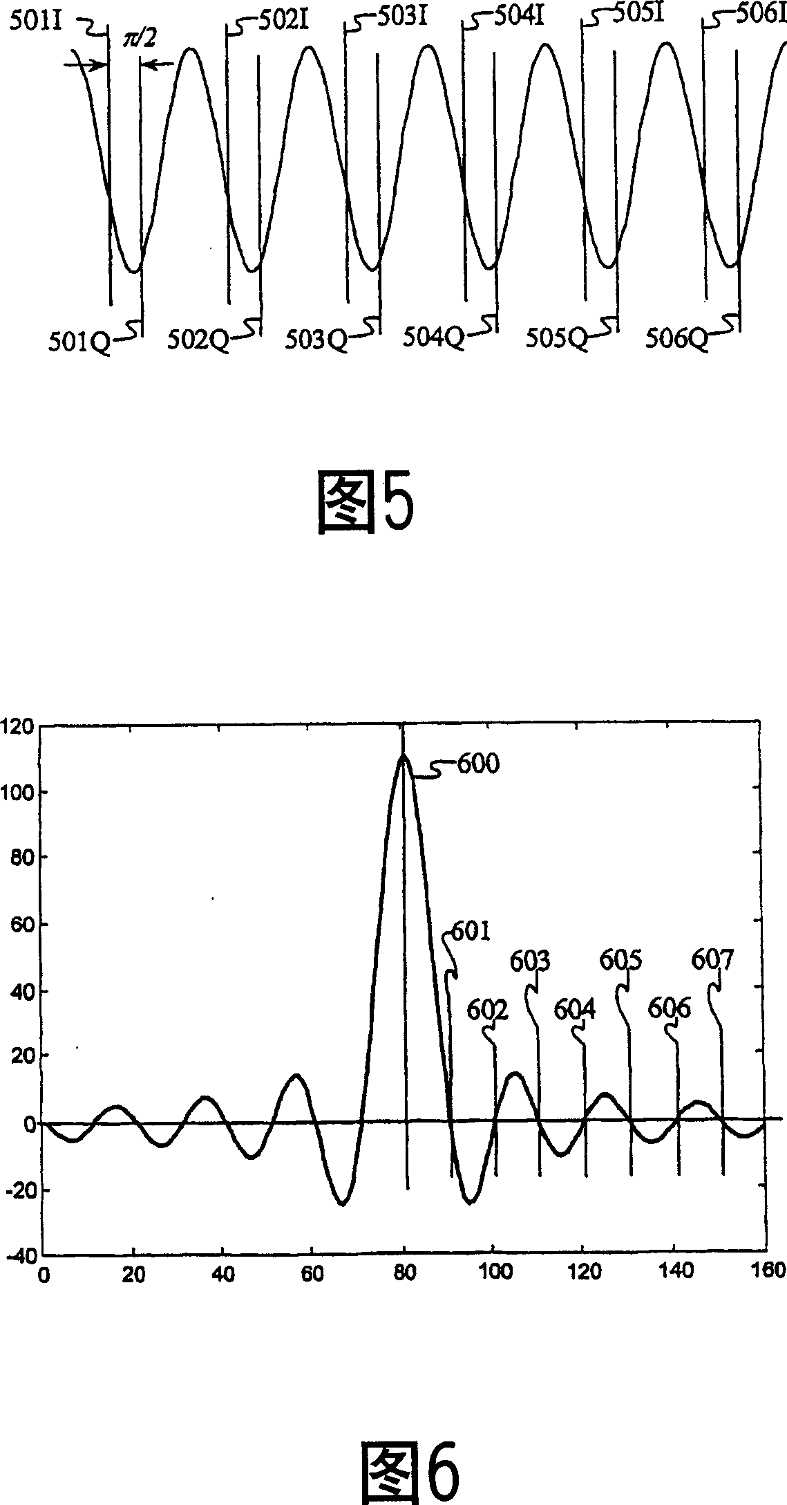 Carrier interferometry coding and multicarrier processing