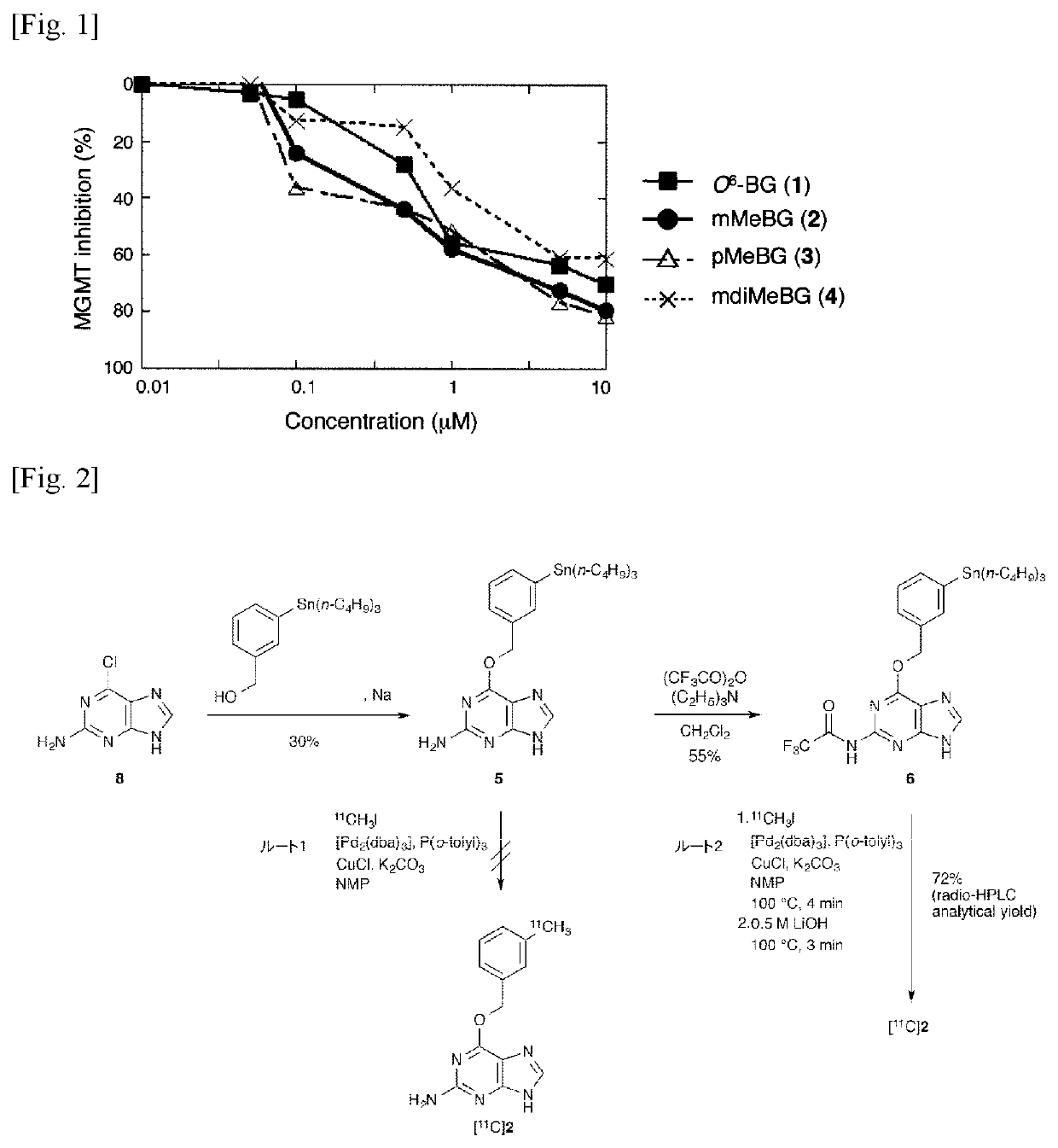 11C -labeled 06 -benzylguanine, pet probe capable of visualizing 06-methyl guanine methyl-transferase activity, and production method of the same