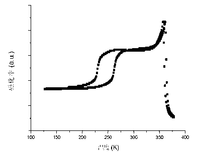 Ni-Mn-Ge magnetic shape memory alloy and preparation method thereof