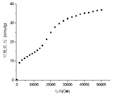 Ni-Mn-Ge magnetic shape memory alloy and preparation method thereof