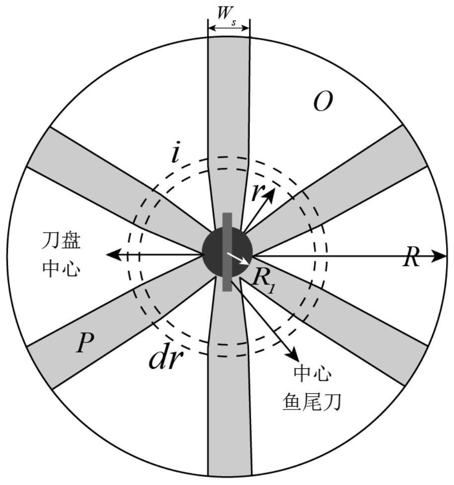 A Prediction Method of Surface Subsidence of Shield Excavation Face Considering Cutterhead Compression Stratum Deformation