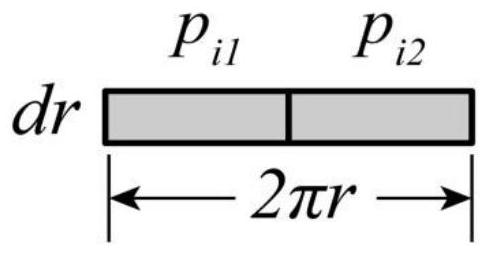 A Prediction Method of Surface Subsidence of Shield Excavation Face Considering Cutterhead Compression Stratum Deformation