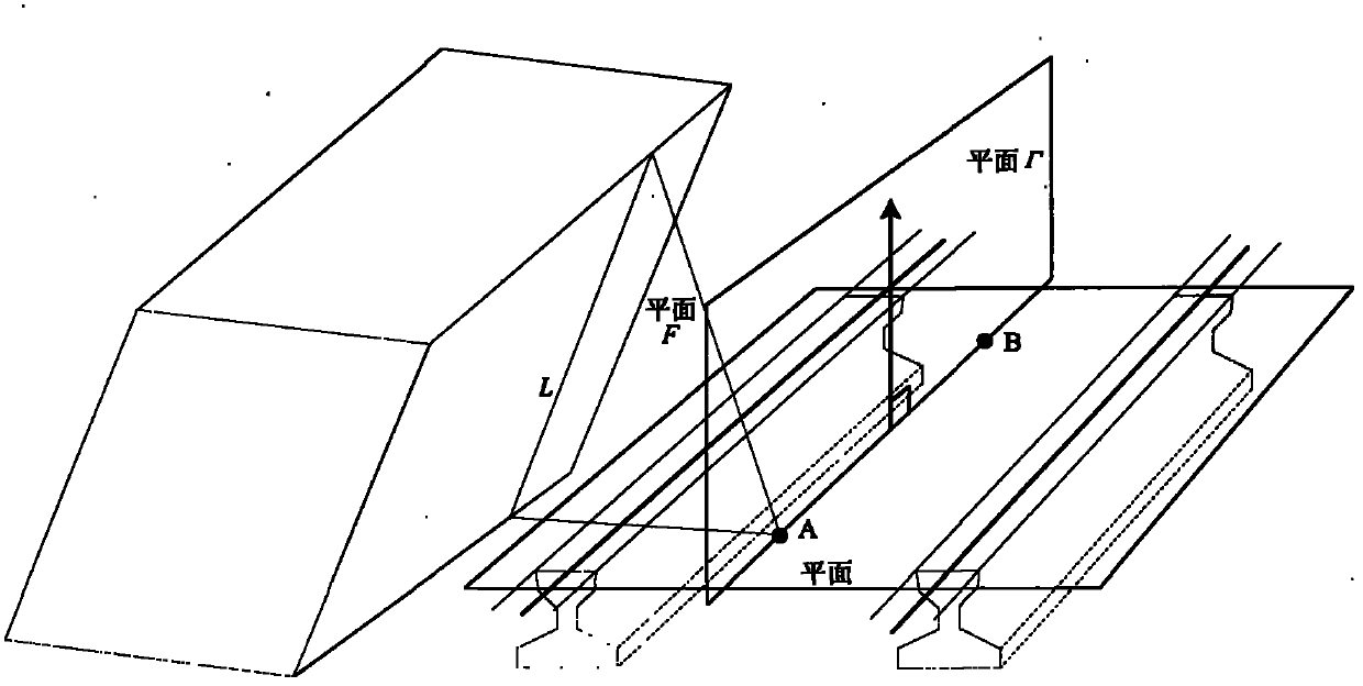 Rapid non-contact measuring method of railway intrusion boundary