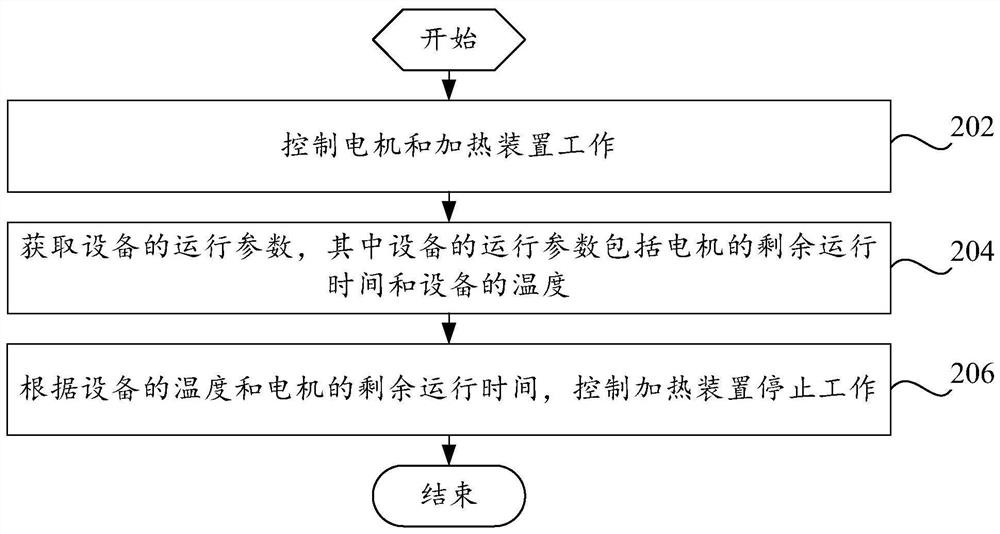 Equipment with heating function and controlling method thereof as well as readable storage medium