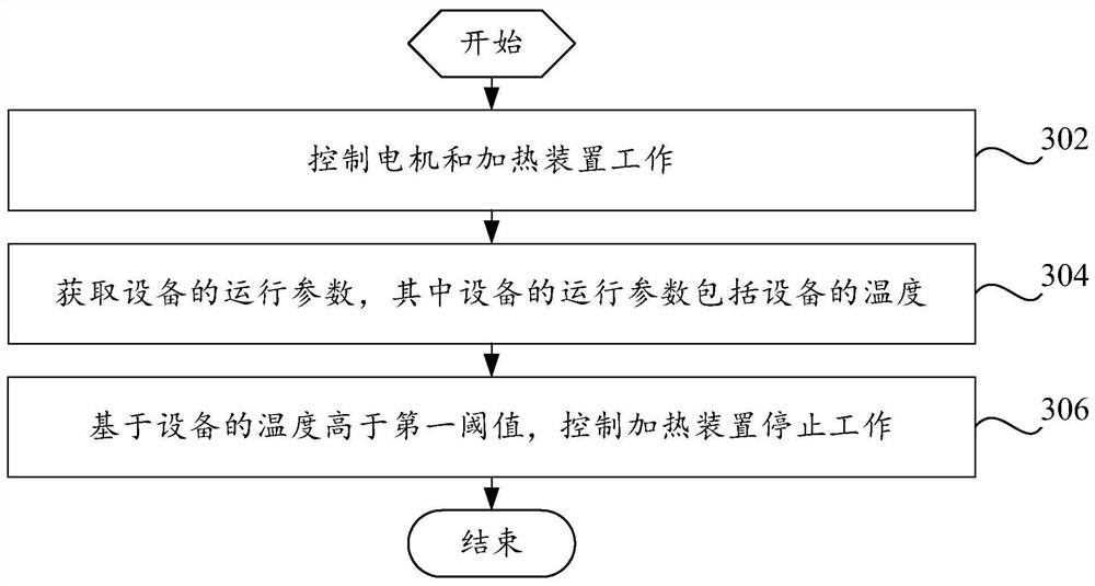 Equipment with heating function and controlling method thereof as well as readable storage medium