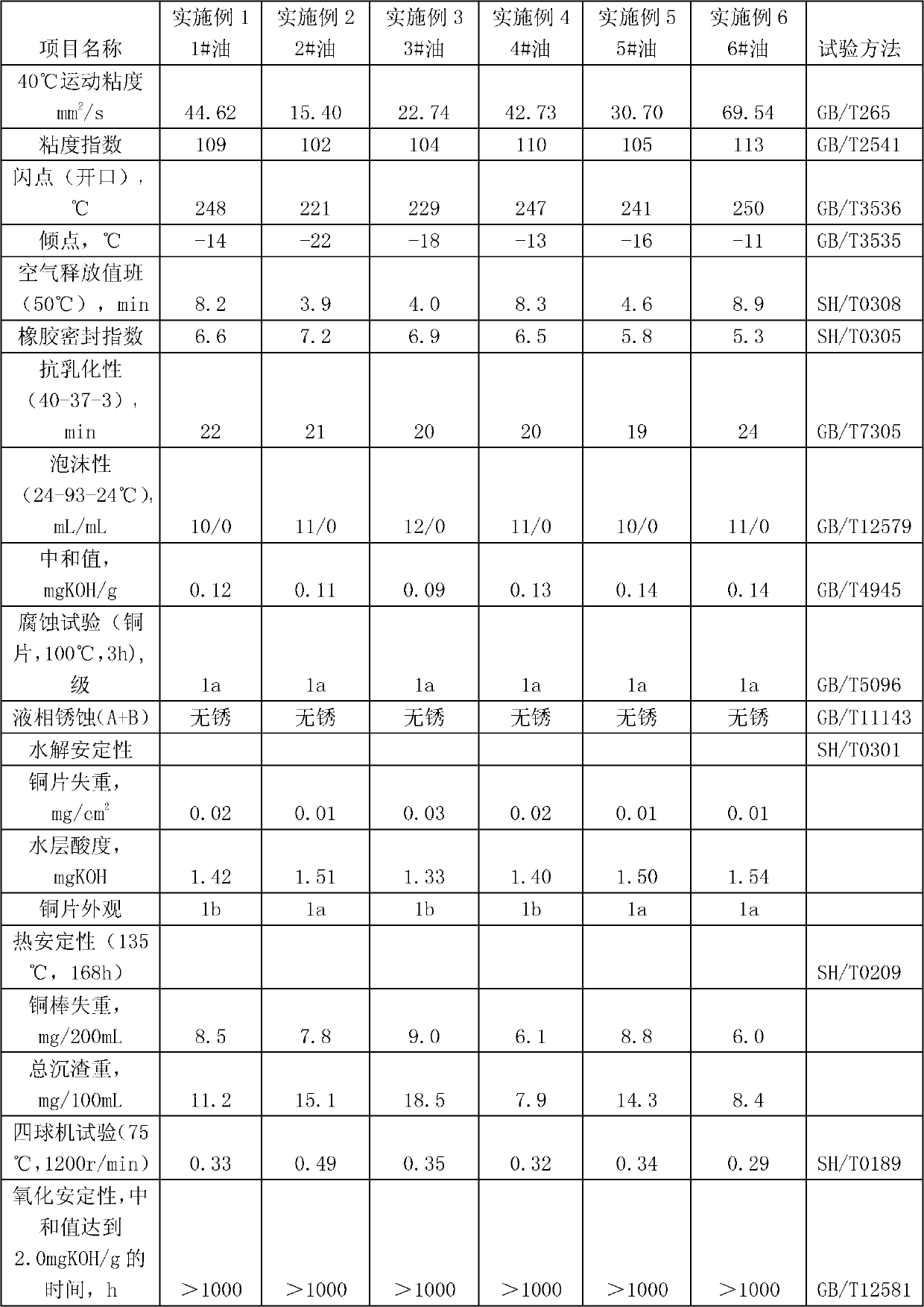 Ash-free anti-wear hydraulic oil