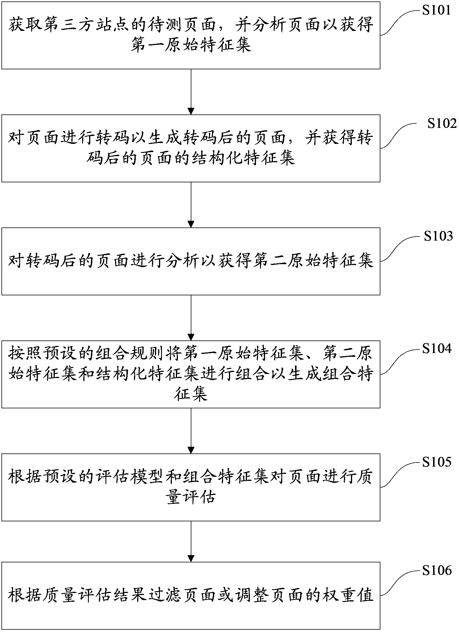 Method and device for adjusting page