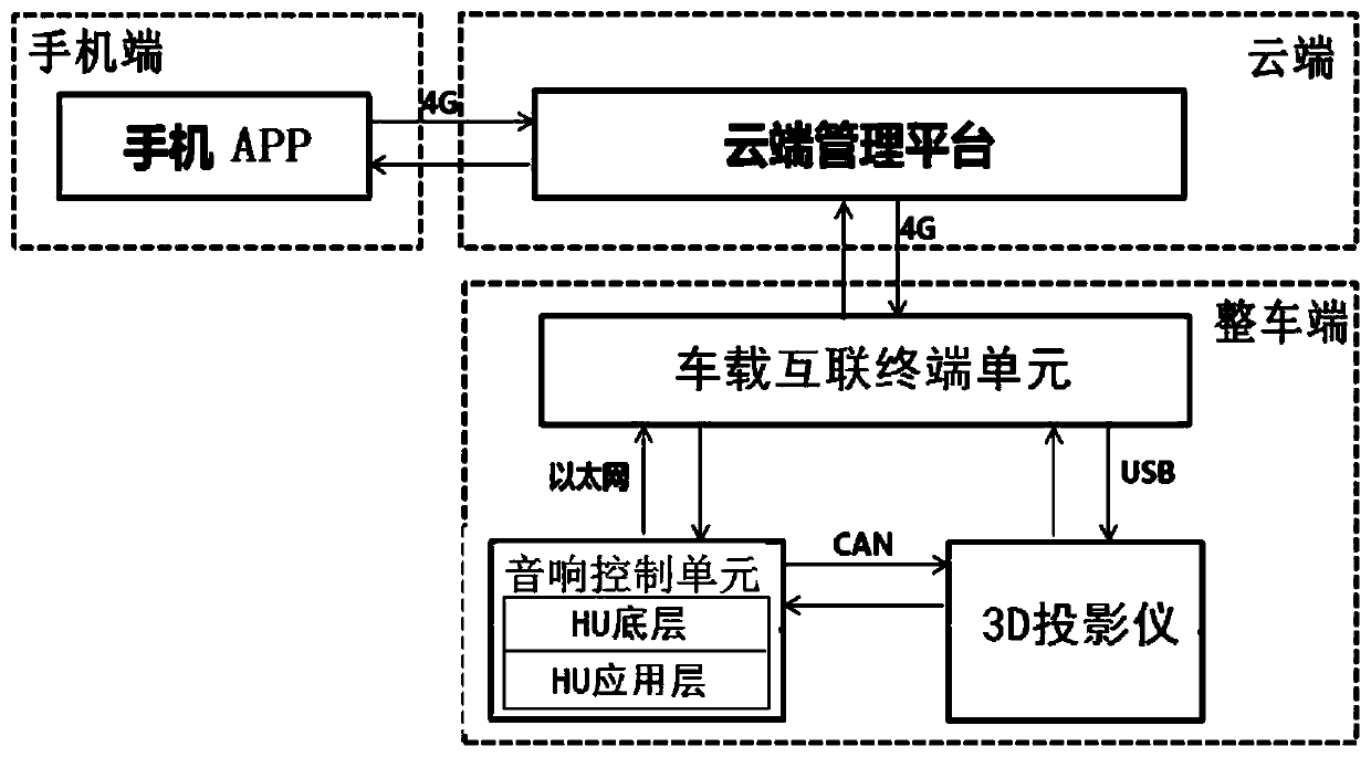 Vehicle-mounted holographic image customizing system