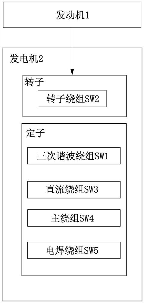 Energy-saving control circuit of engine-driven power generation and electric welding dual-purpose machine