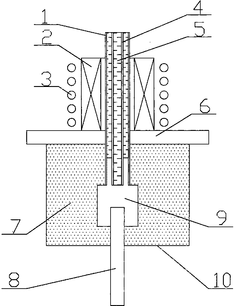 Double-crucible directional solidification device